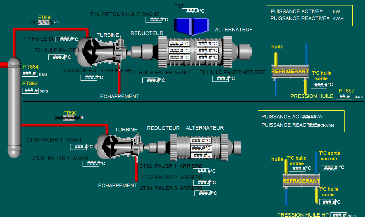 Vue synoptique "gestion energie" sur CITECT (Schneider)